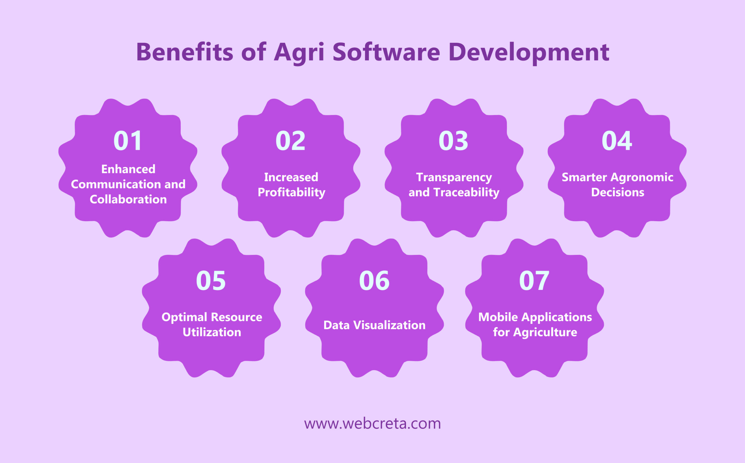 Benefits of Agri Software Development