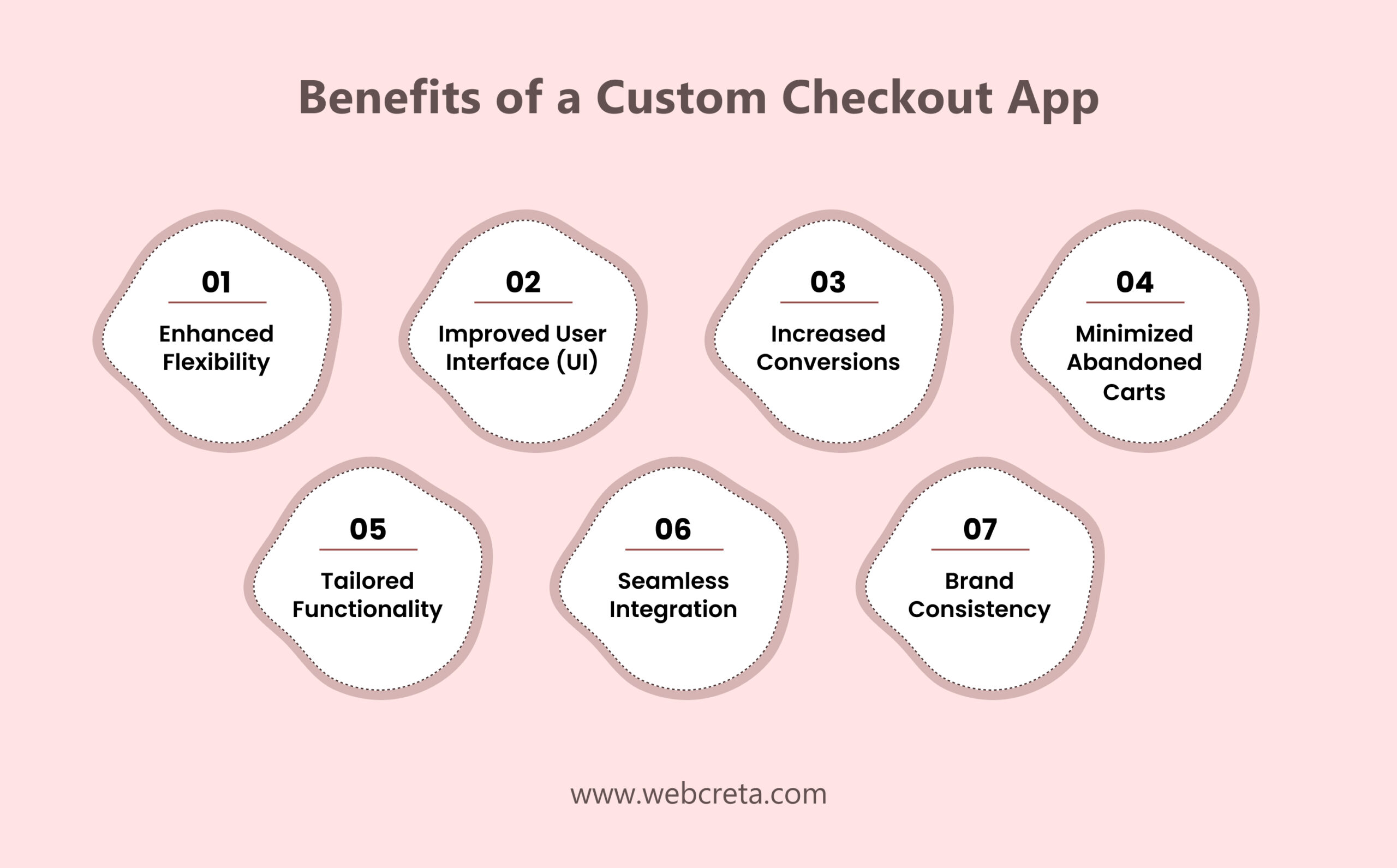 Benefits of a Custom Checkout App