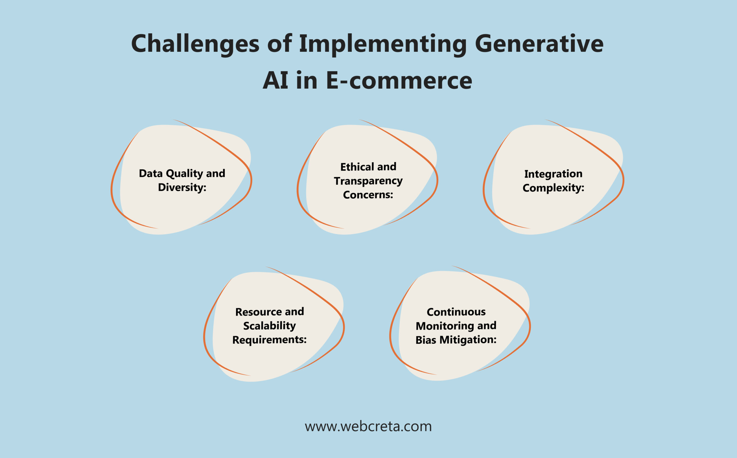 Challenges of Implementing Generative AI in E-commerce