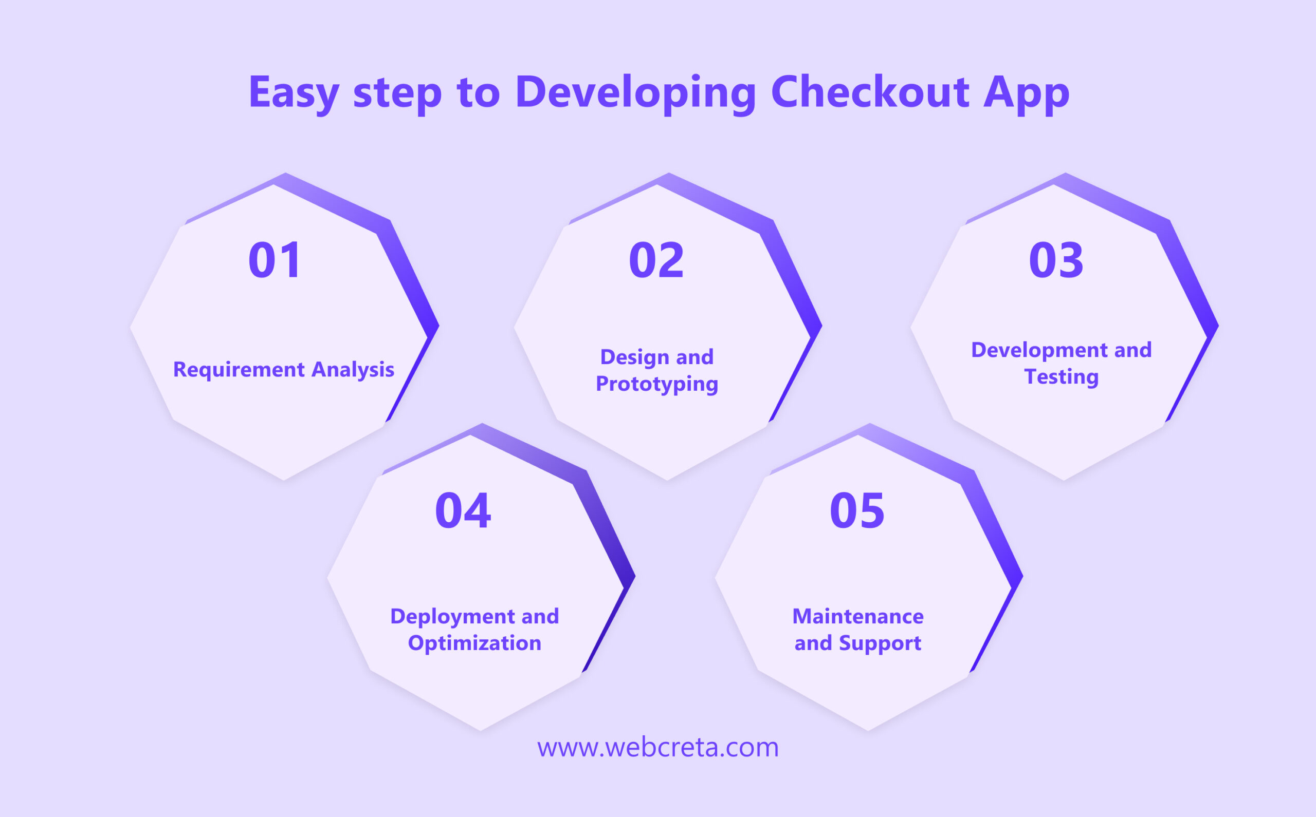 Easy step to Developing Checkout App
