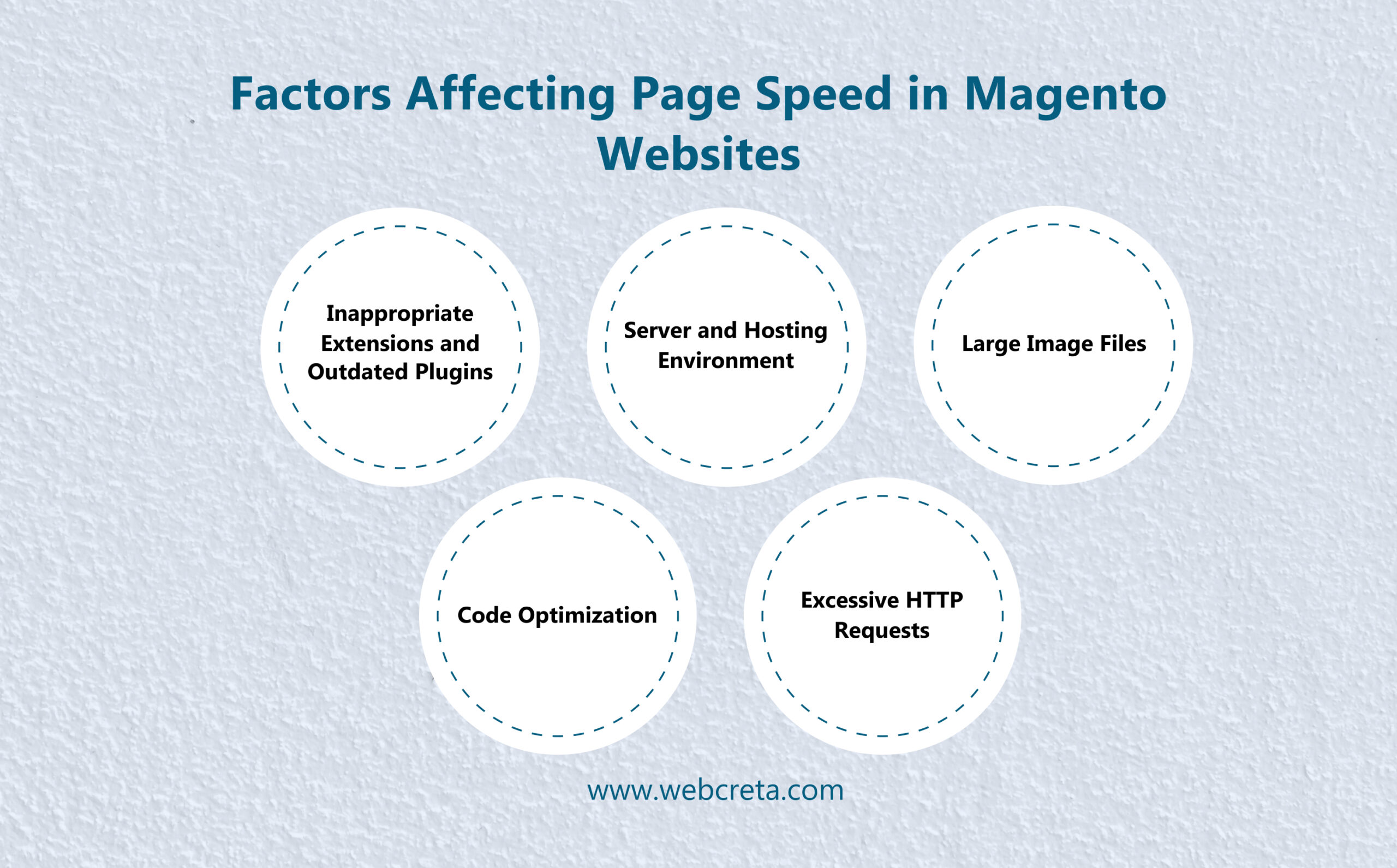 Factors Affecting Page Speed in Magento Websites