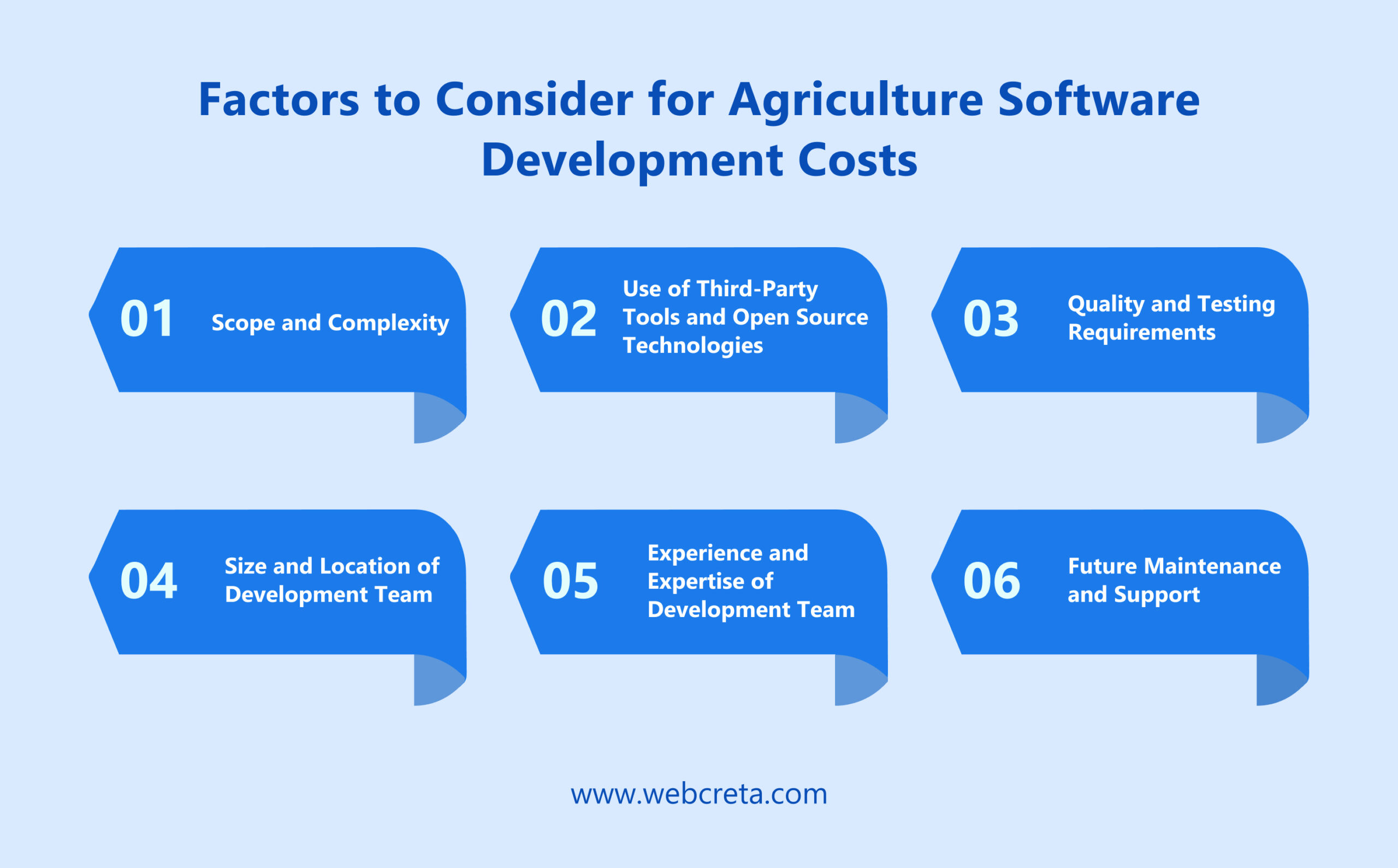 Factors to Consider for Agriculture Software Development Costs