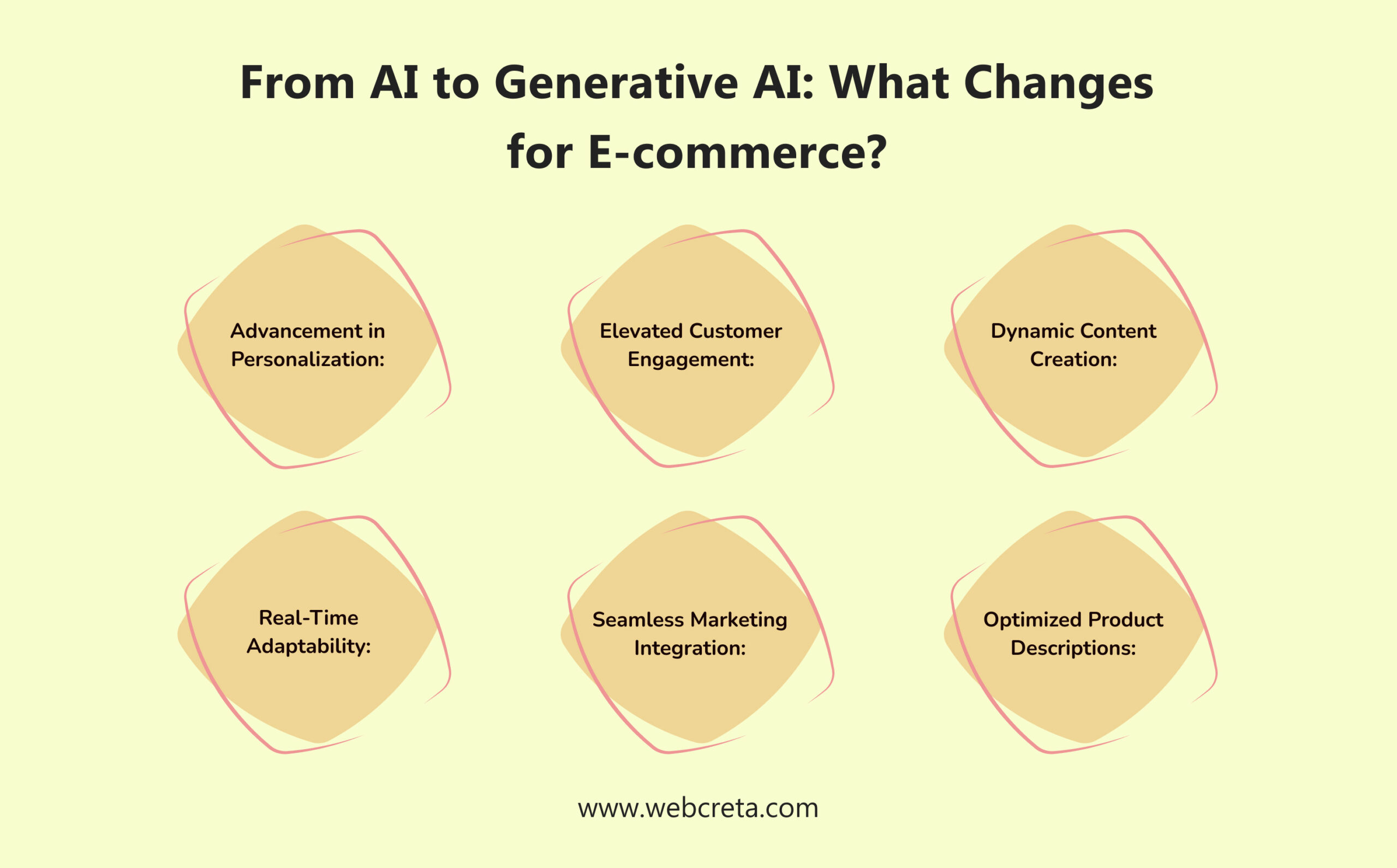 From AI to Generative AI_ What Changes for E-commerce_