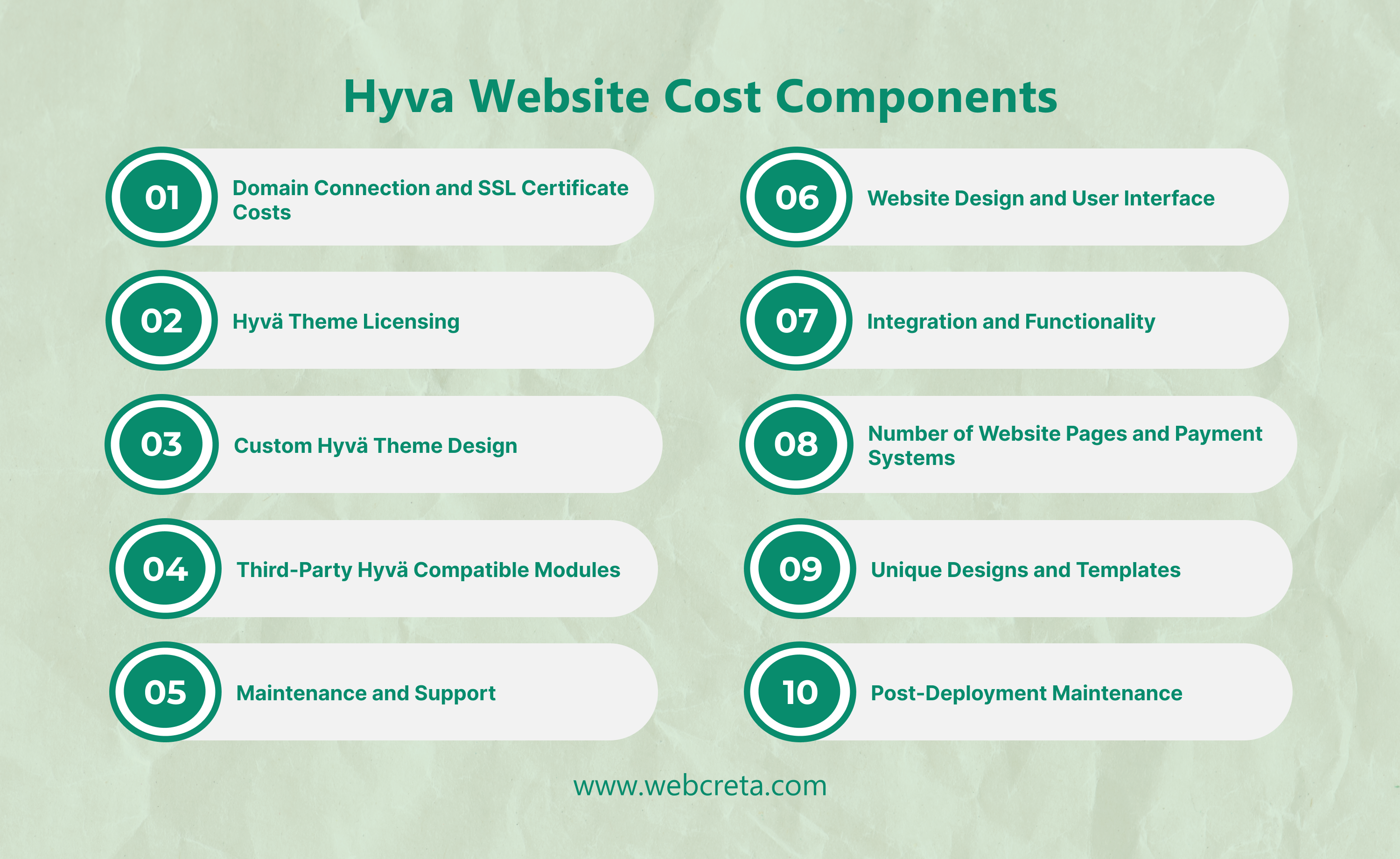 Hyva Website Cost Components