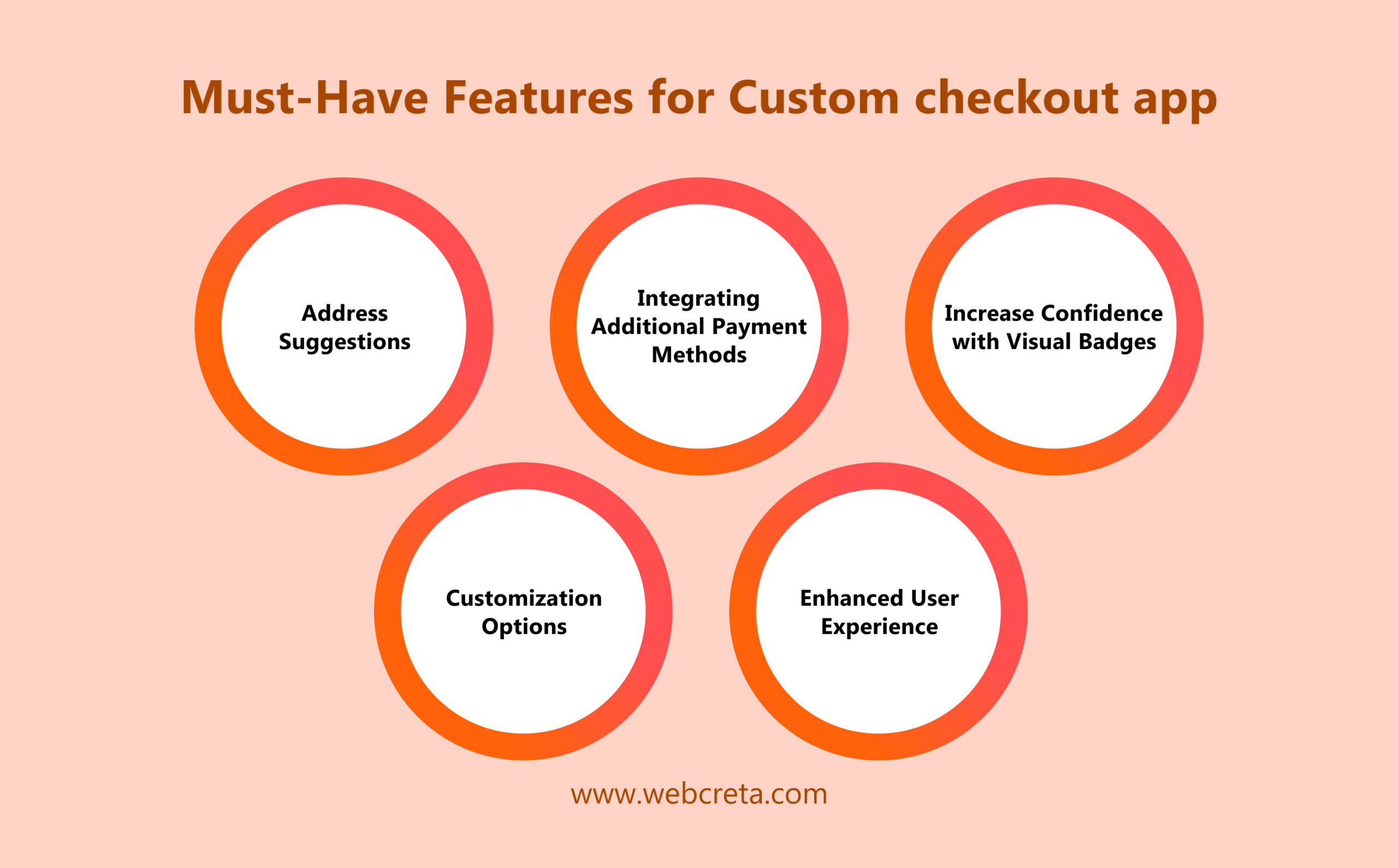 Must-Have Features for Custom checkout app