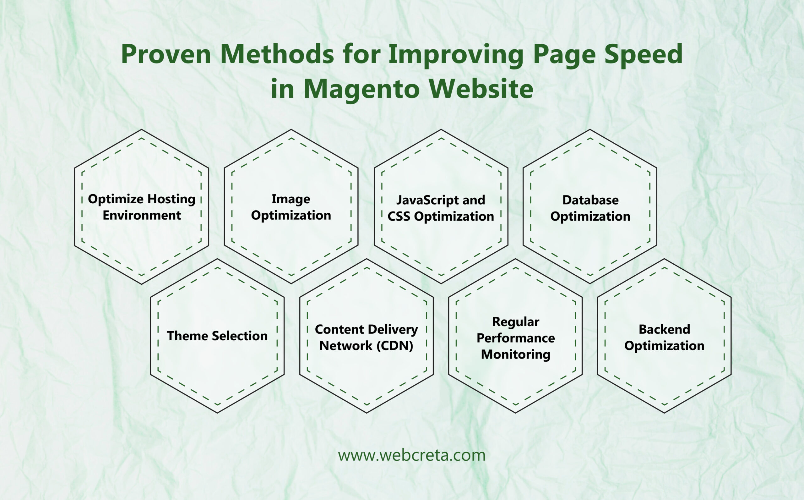Proven Methods for Improving Page Speed in Magento Website