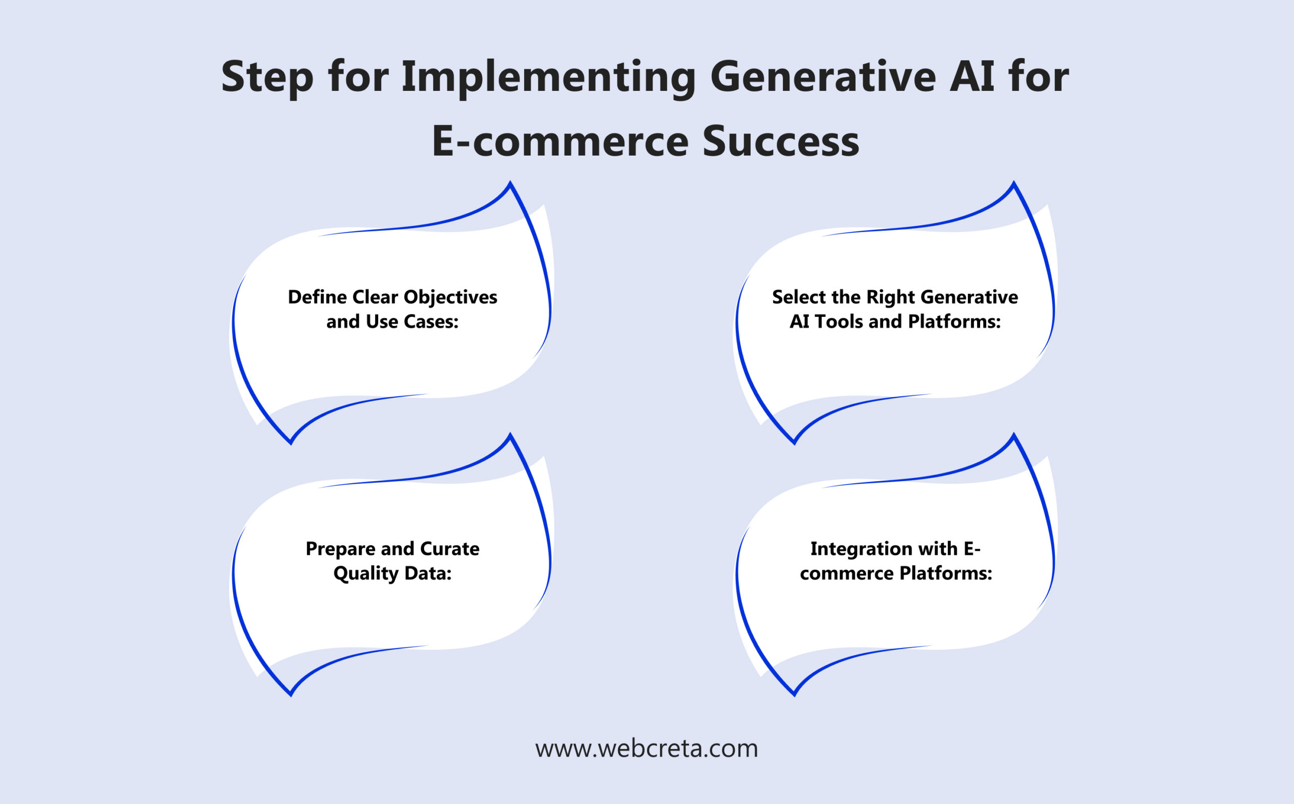 Step for Implementing Generative AI for E-commerce Success