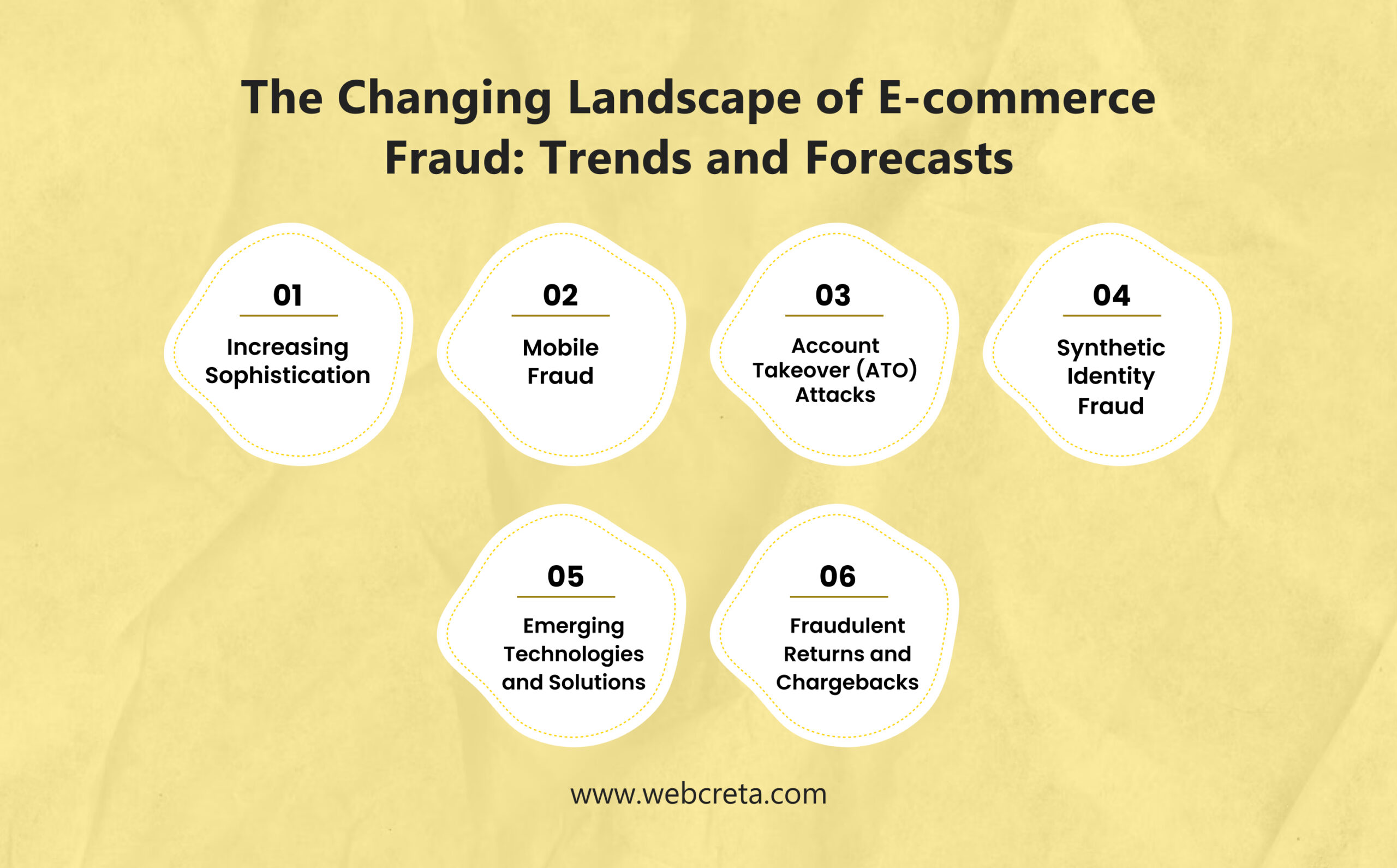 The Changing Landscape of E-commerce Fraud_ Trends and Forecasts