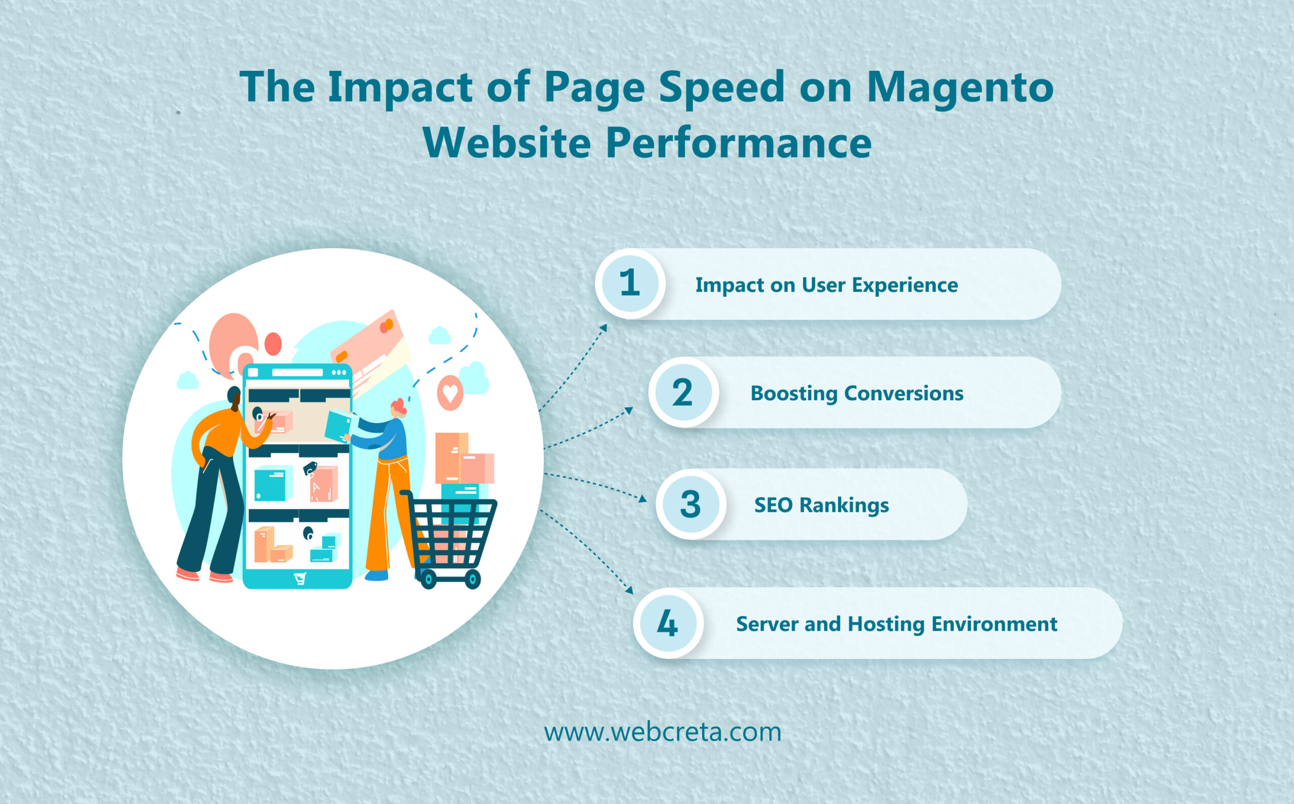 The Impact of Page Speed on Magento Website Performance