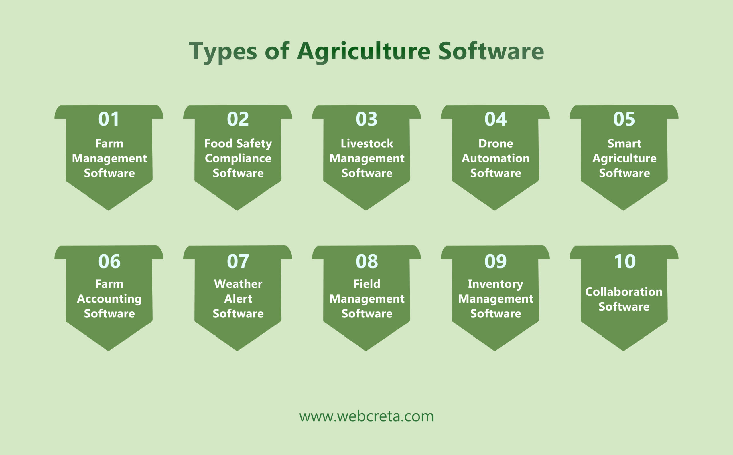 Types of Agriculture Software