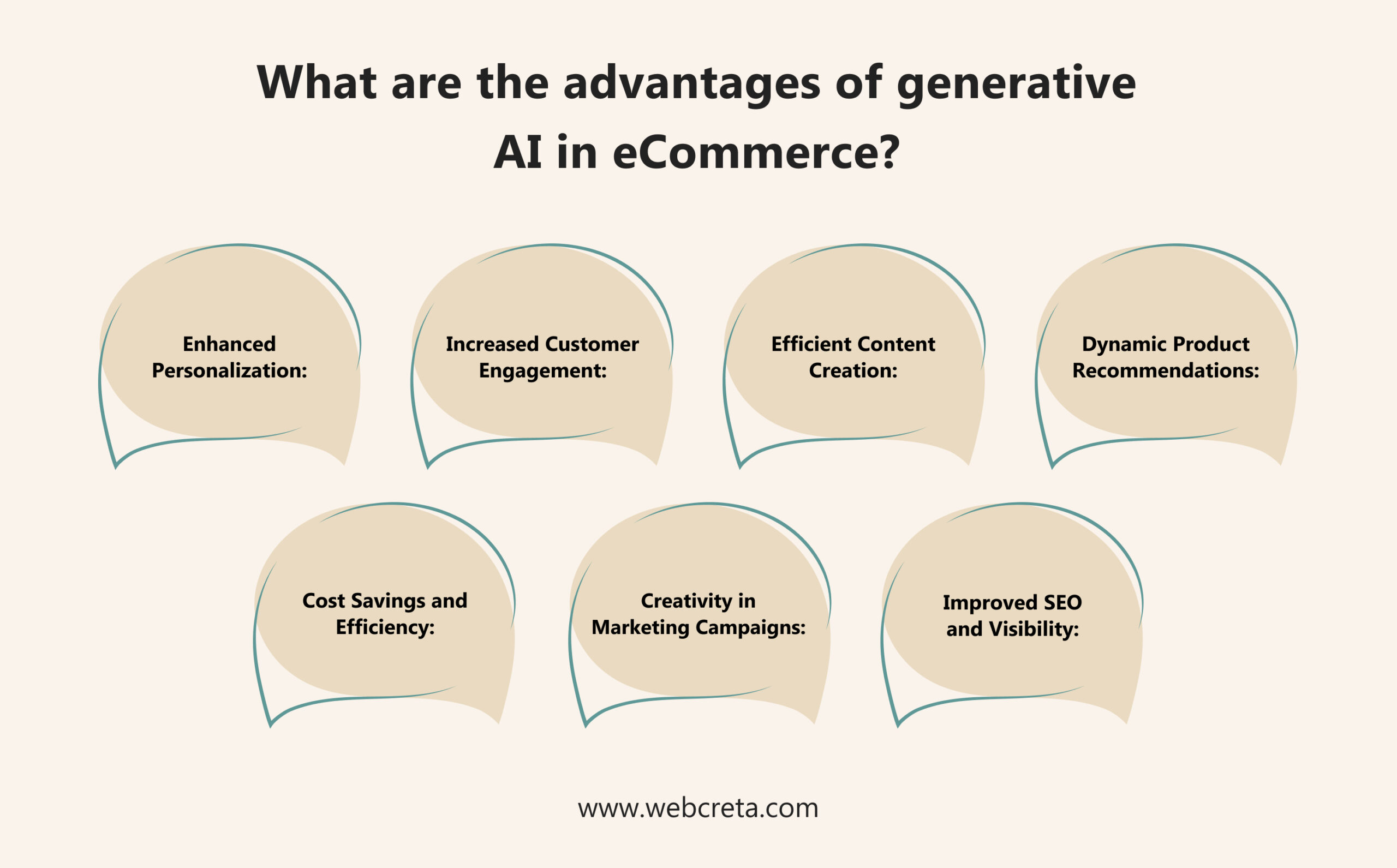 What are the advantages of generative AI in eCommerce_
