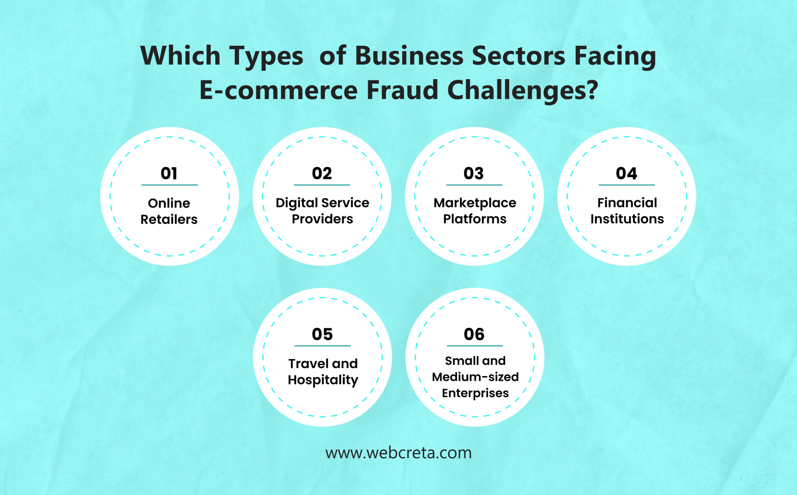 Which Types  of Business Sectors Facing E-commerce Fraud Challenges_