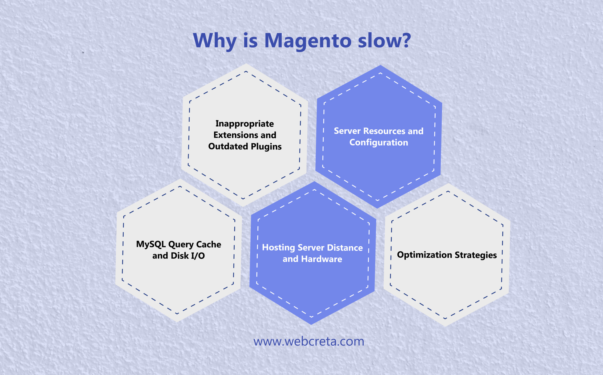 Why is Magento slow_