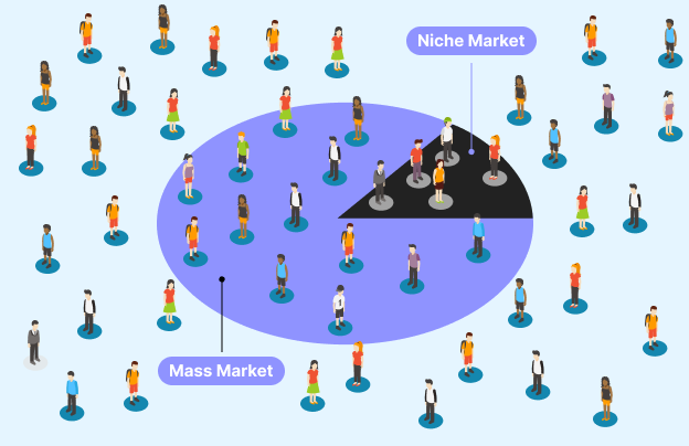 Niche market