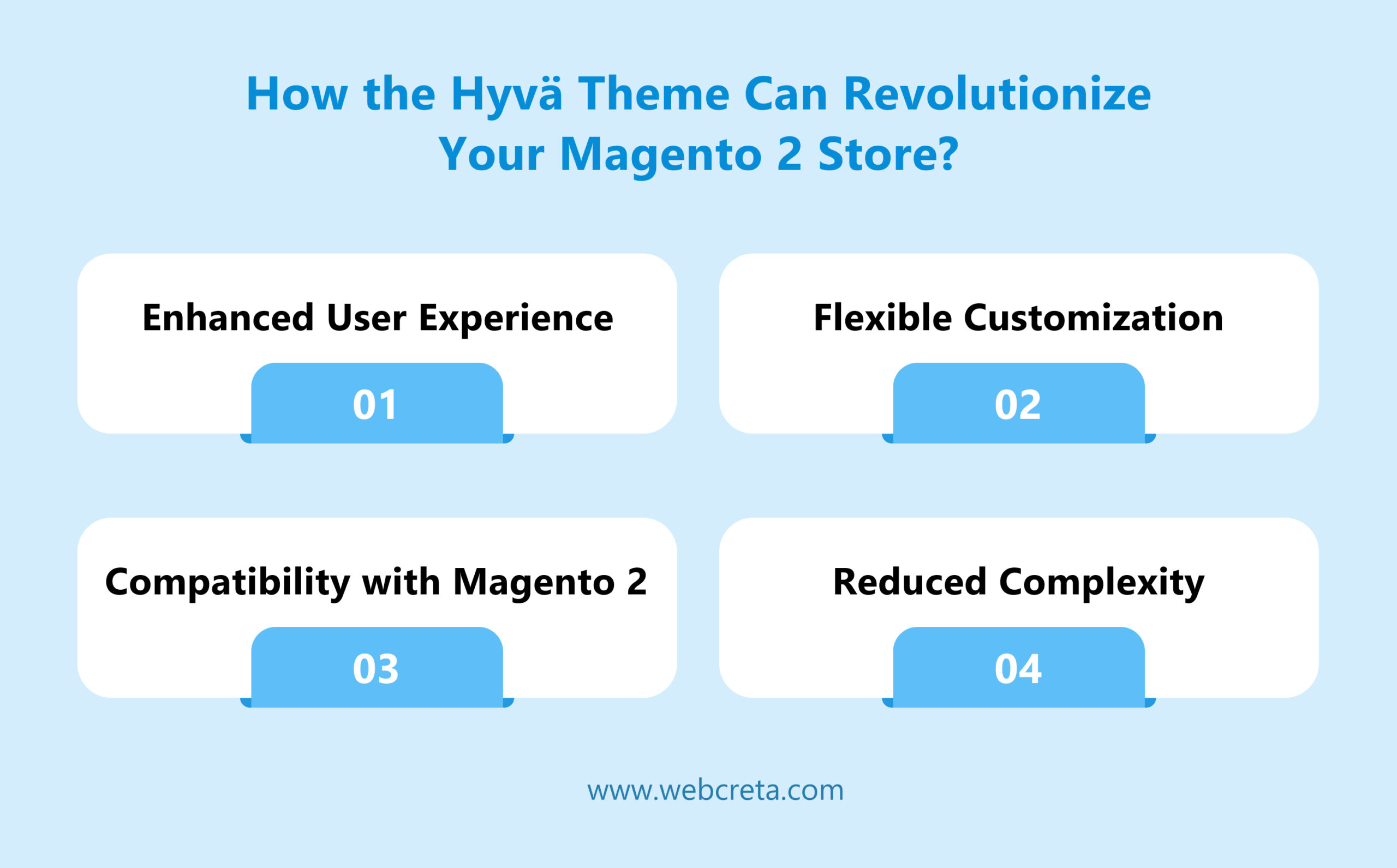 How the Hyvä Theme Can Revolutionize Your Magento 2 Store_