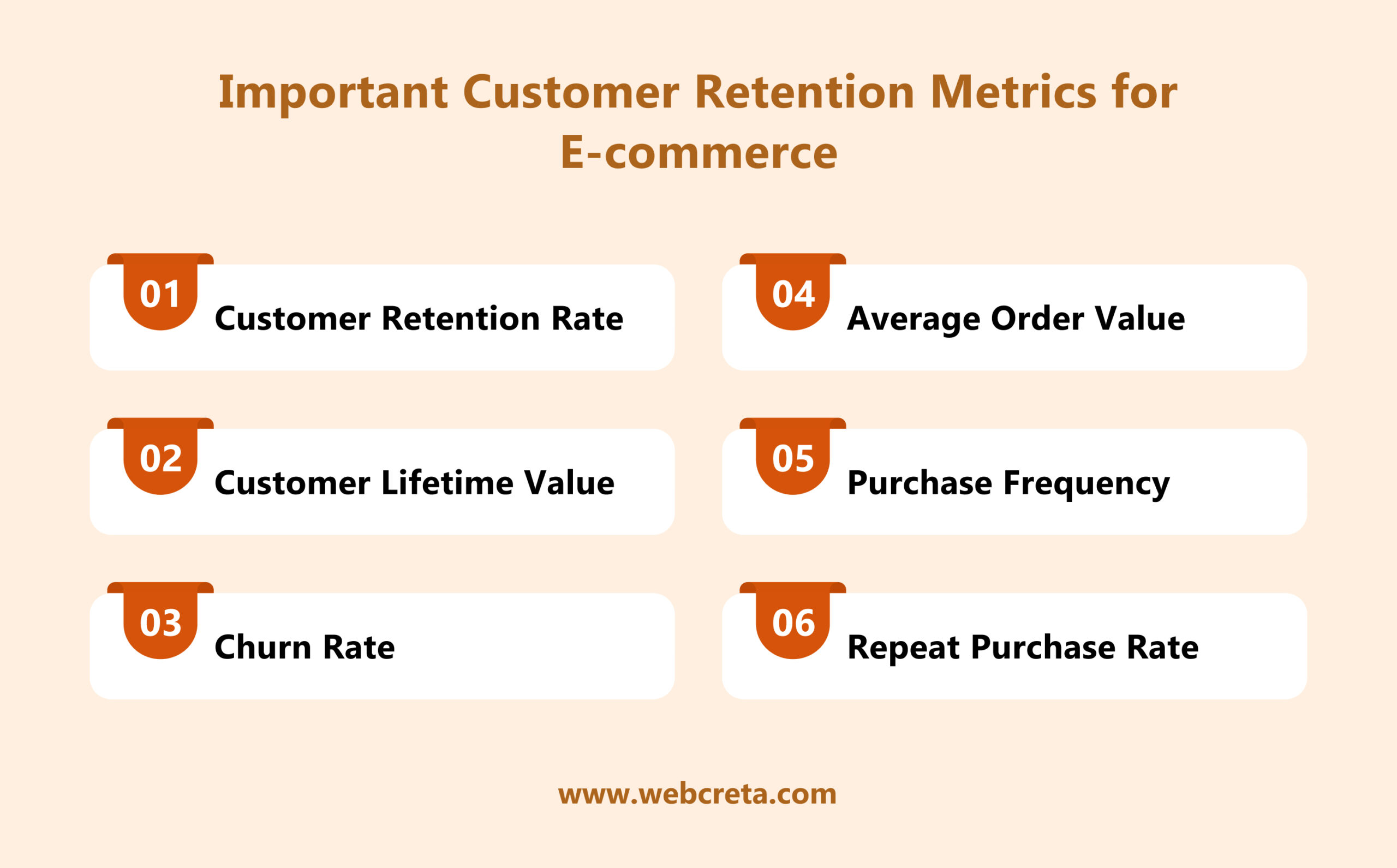 03- Important Customer Retention Metrics for E-commerce