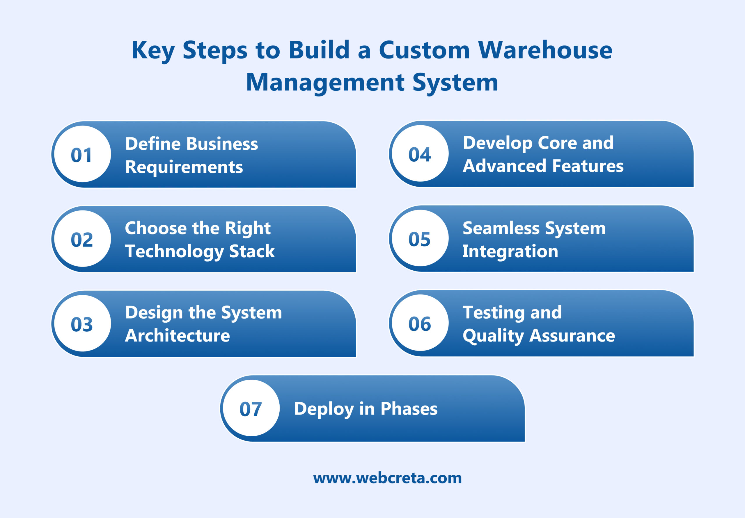 Key Steps to Build a Custom Warehouse Management System