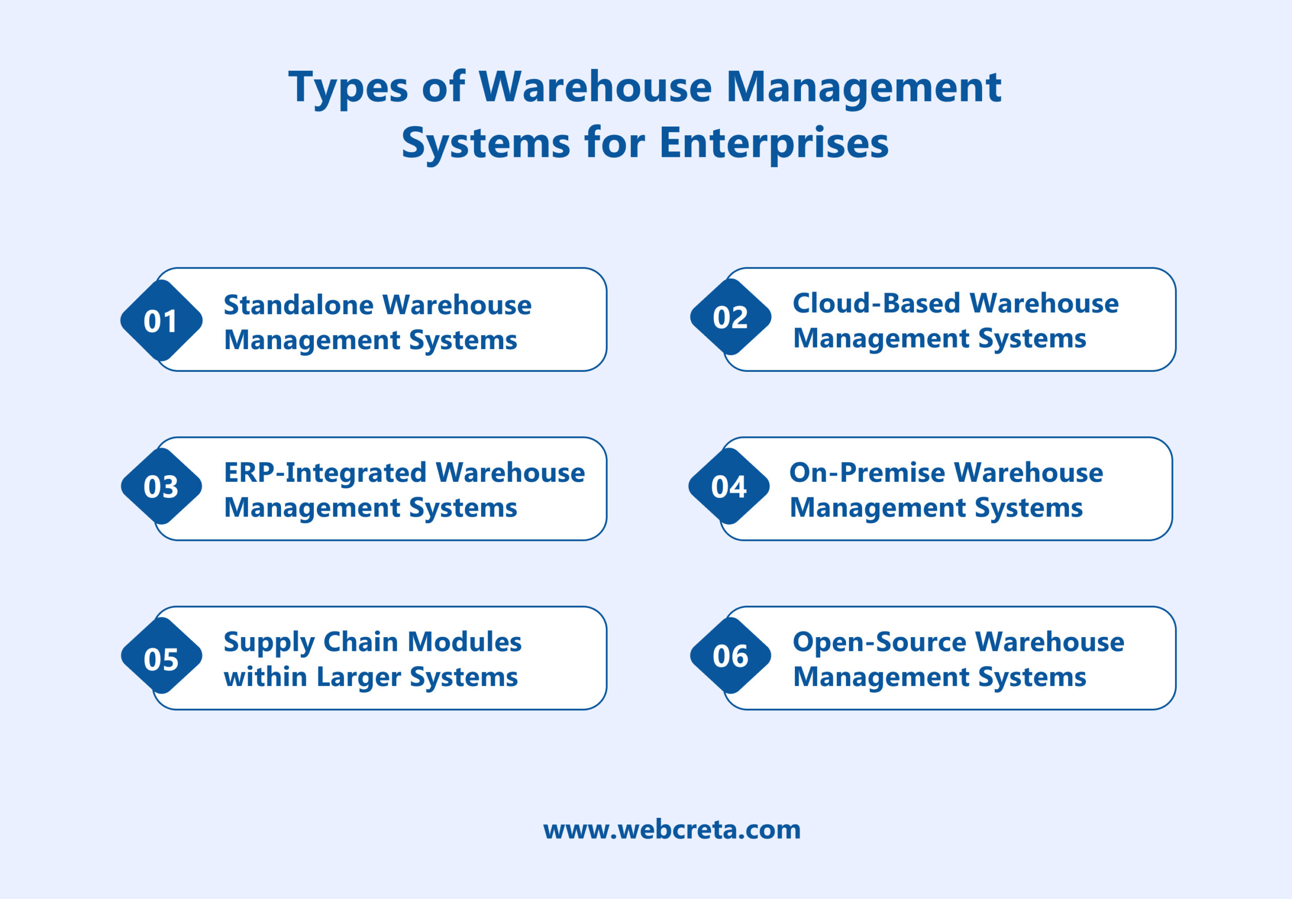 Types of Warehouse Management Systems for Enterprises