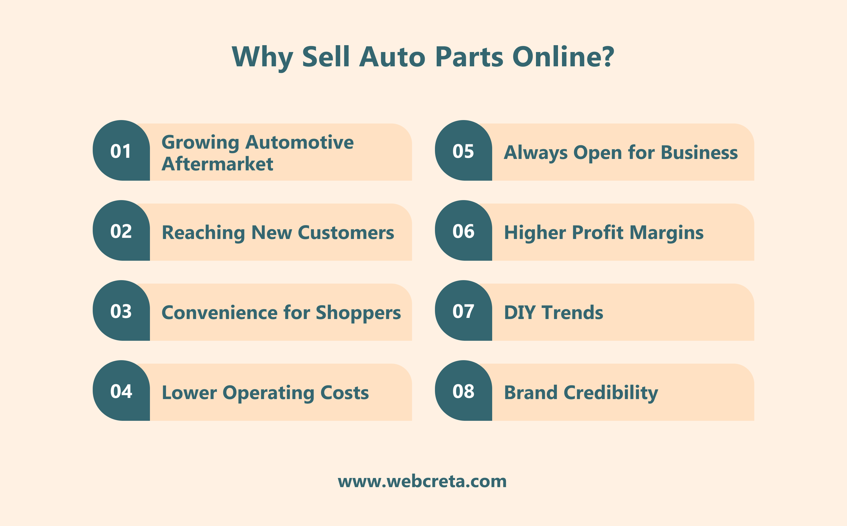 Why Sell Auto Parts Online_