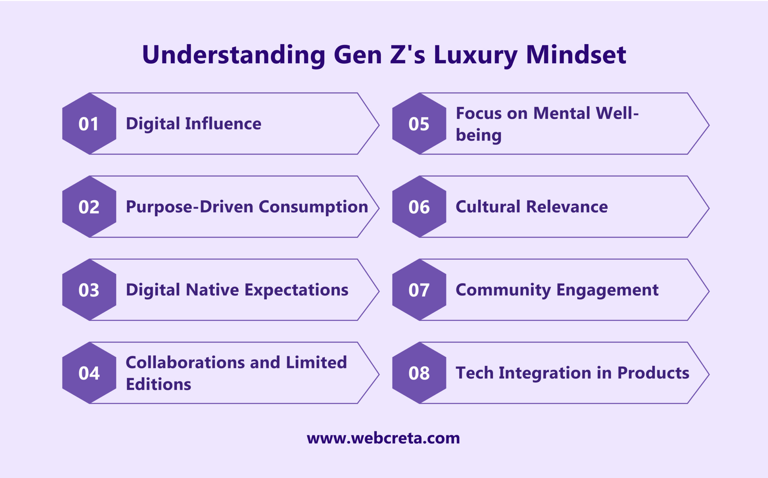 Understanding Gen Z's Luxury Mindset