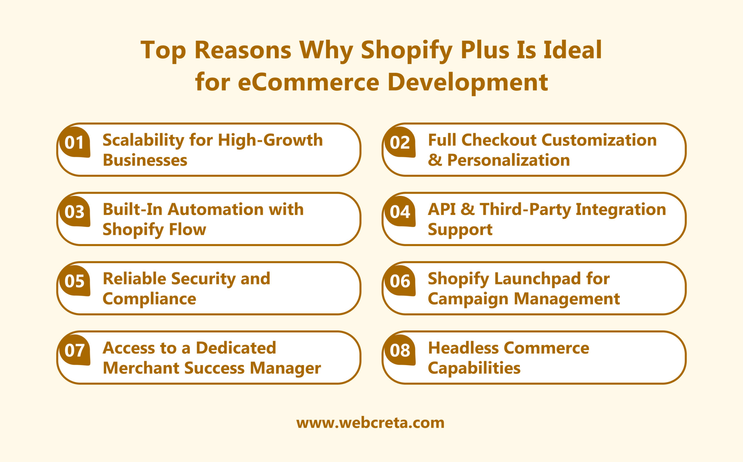 Top Reasons Why Shopify Plus Is Ideal for eCommerce Development