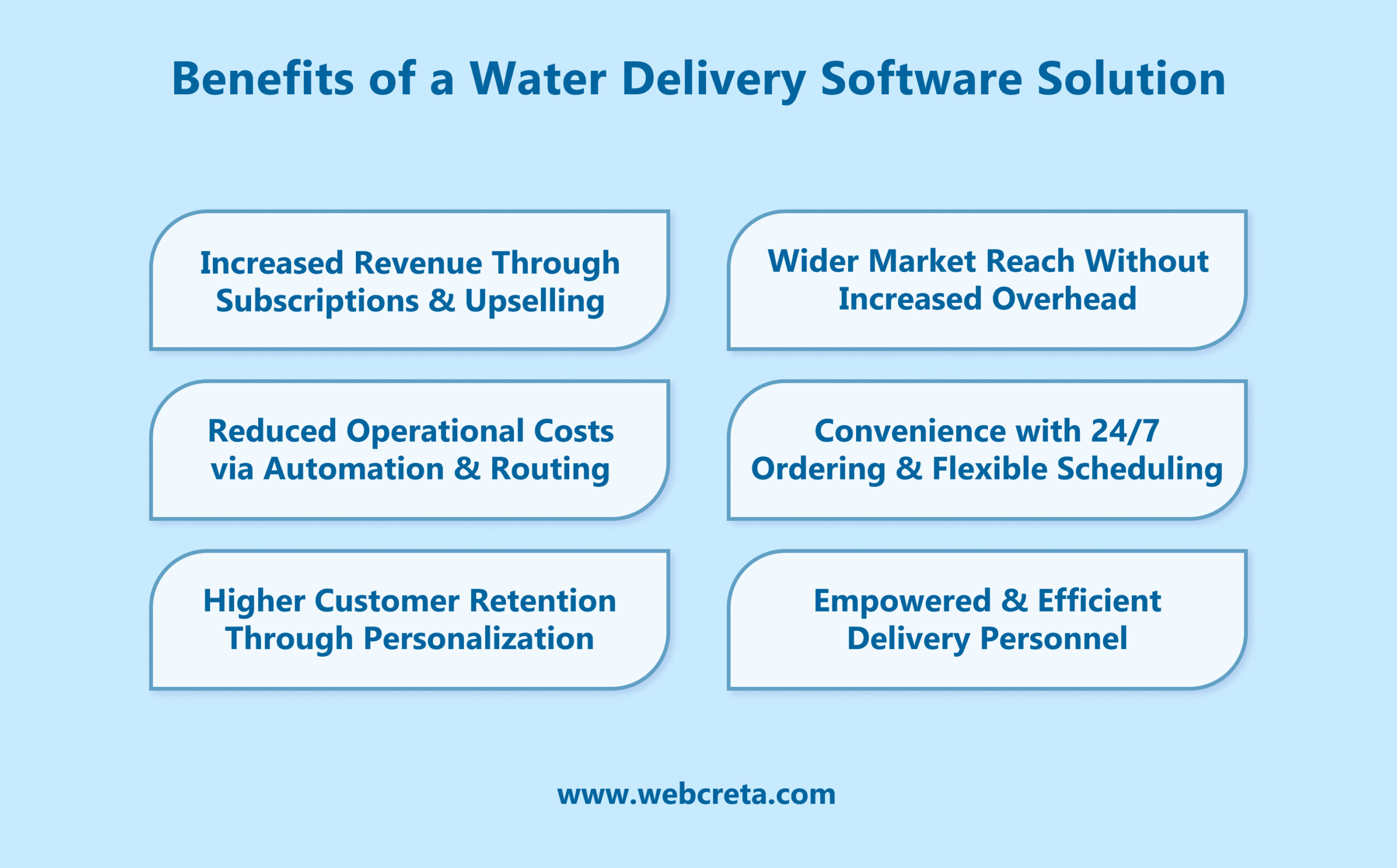 Benefits of a Water Delivery Software Solution