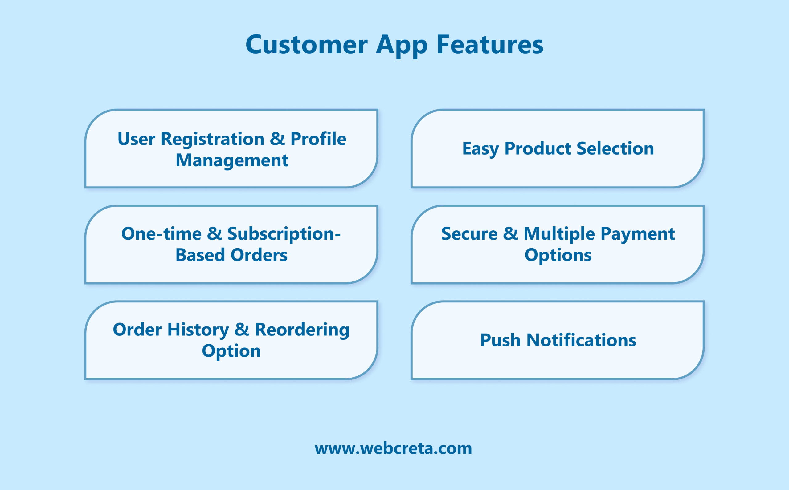 Customer App Features