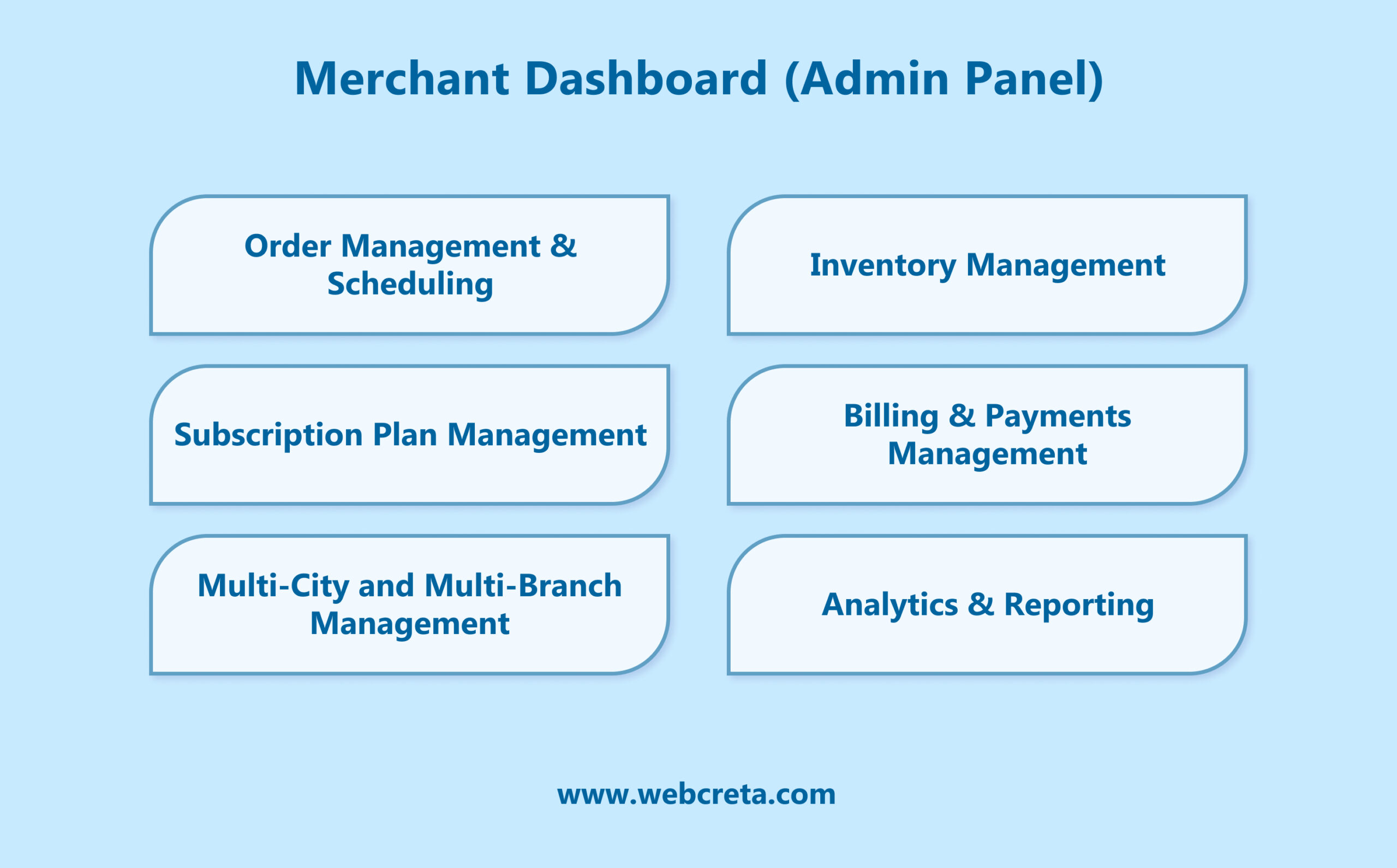 Merchant Dashboard (Admin Panel)