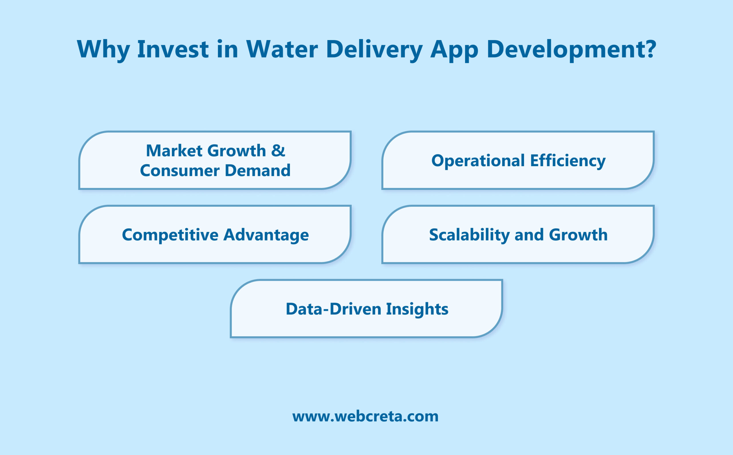 Why Invest in Water Delivery App Development_