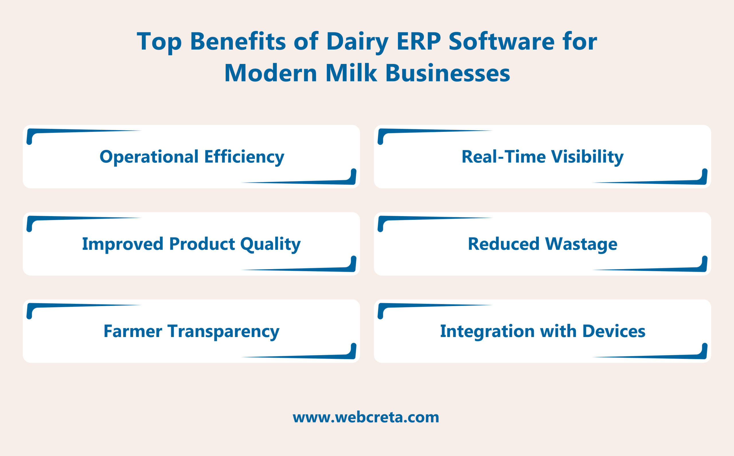 Top Benefits of Dairy ERP Software for Modern Milk Businesses