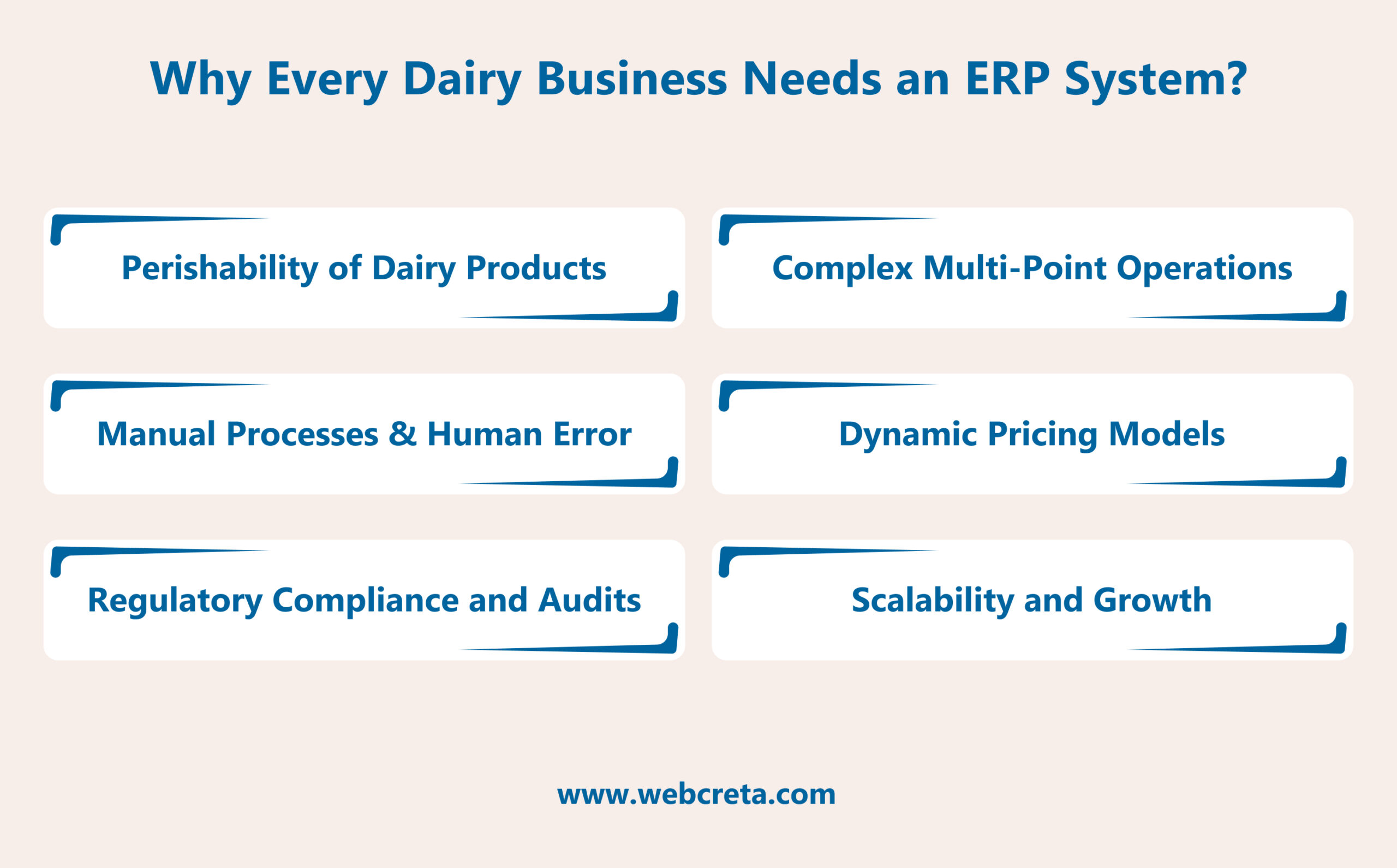 Why Every Dairy Business Needs an ERP System_