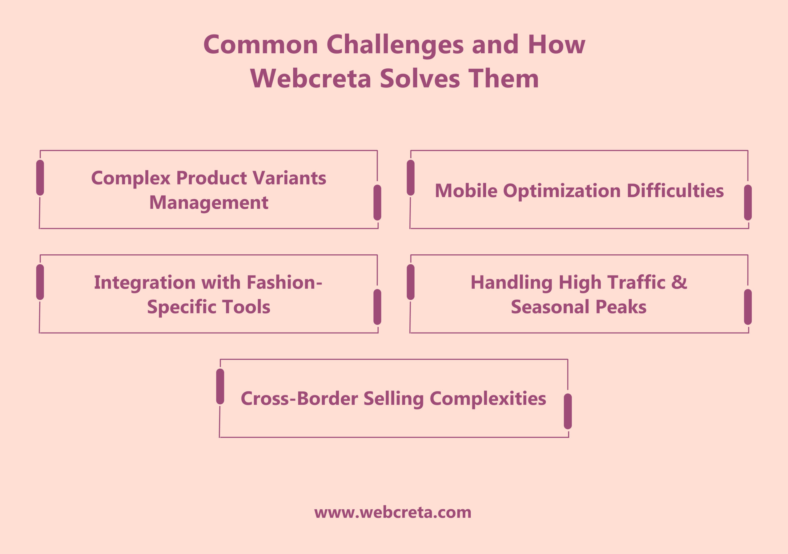 Common Challenges and How Webcreta Solves Them