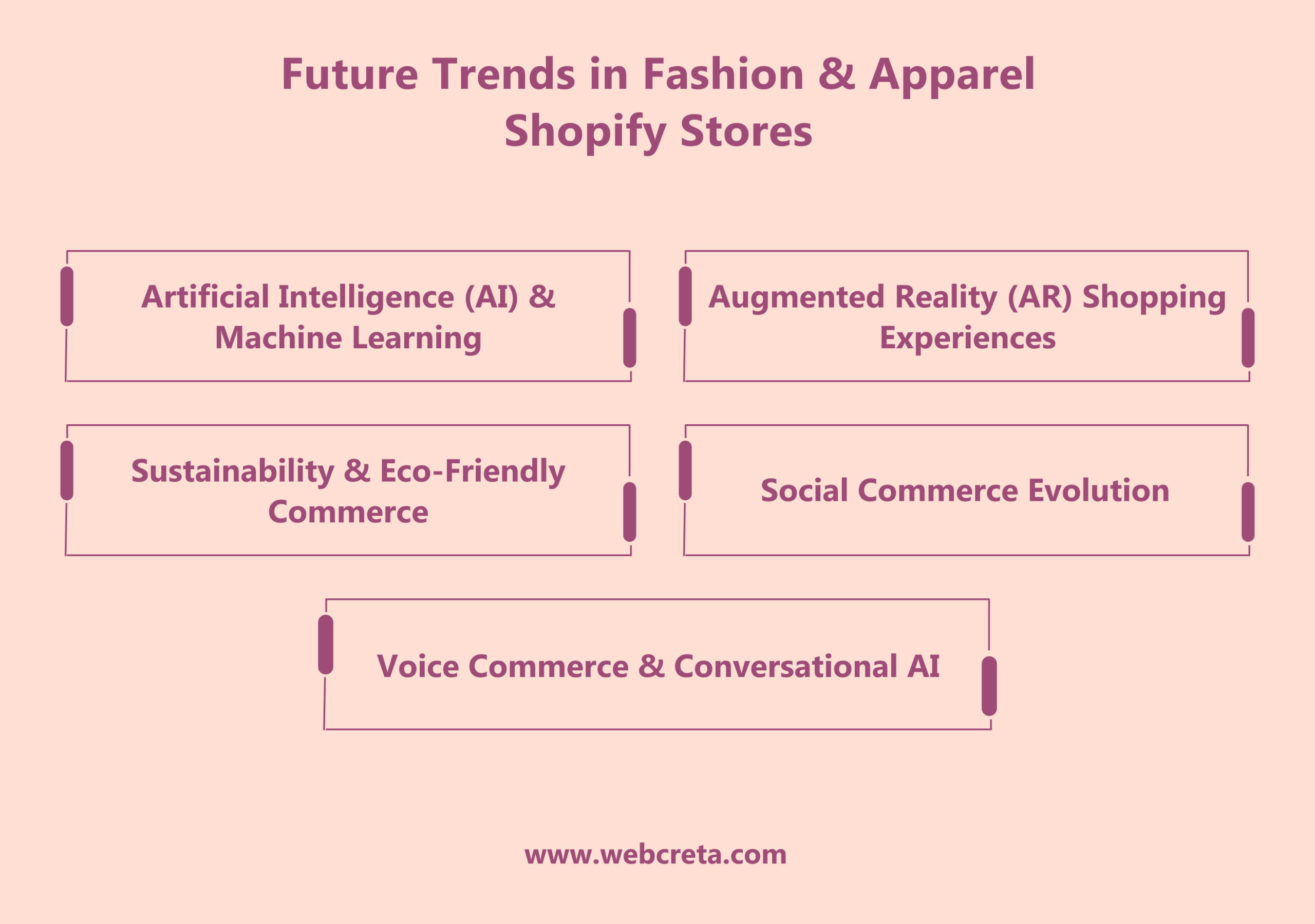 Future Trends in Fashion & Apparel Shopify Stores