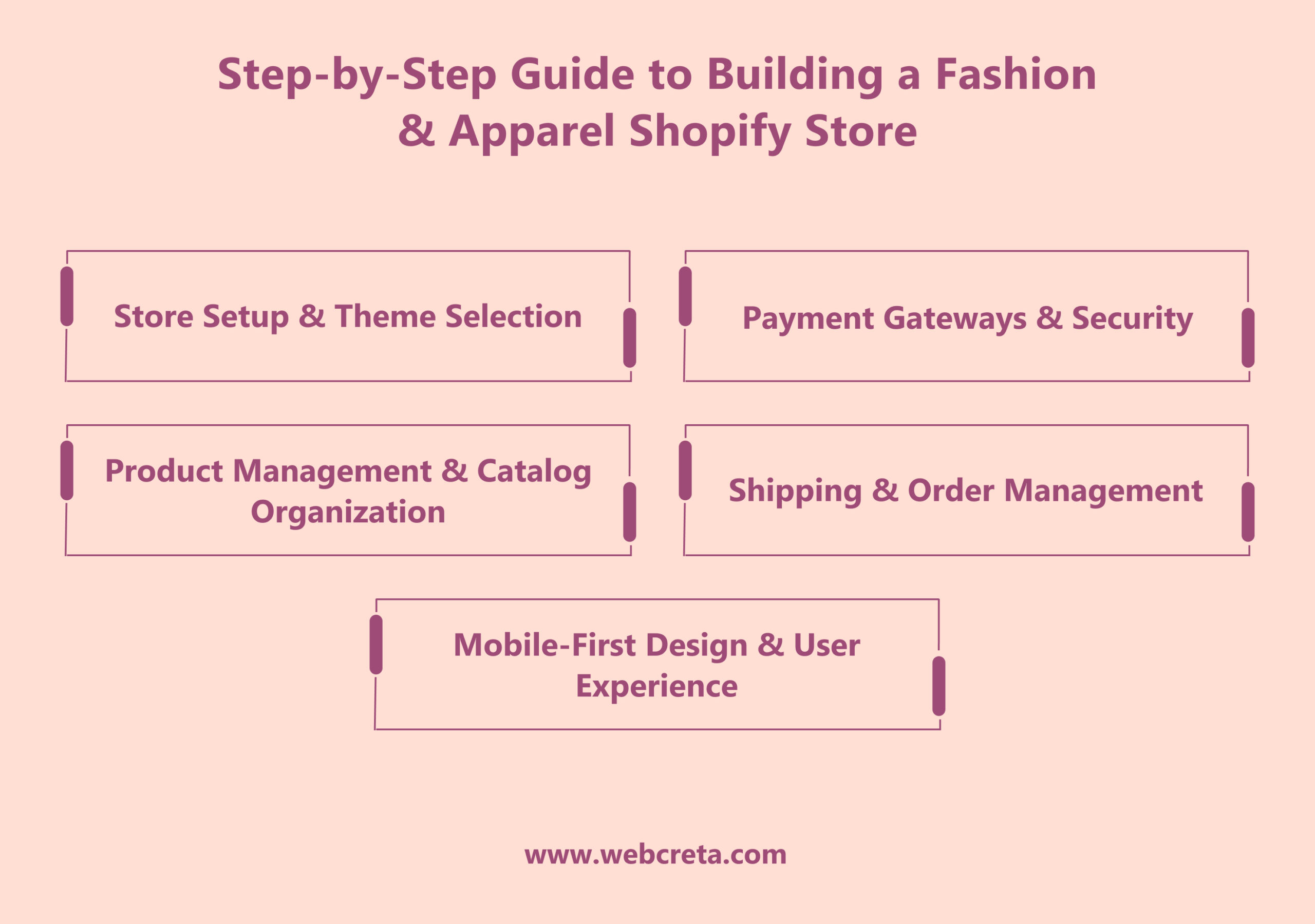 Step-by-Step Guide to Building a Fashion & Apparel Shopify Store