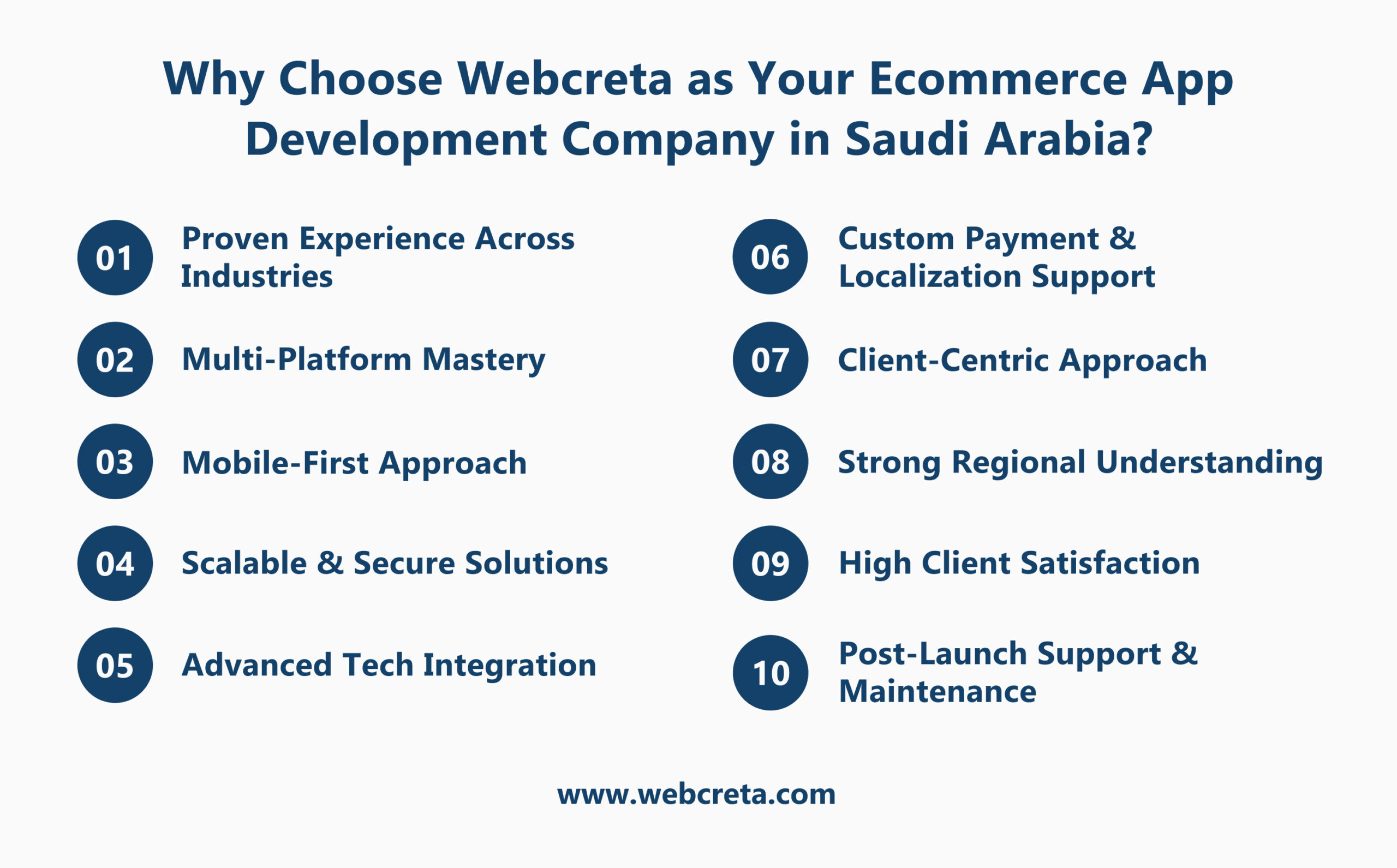 Why Choose Webcreta as Your Ecommerce App Development Company in Saudi Arabia_11