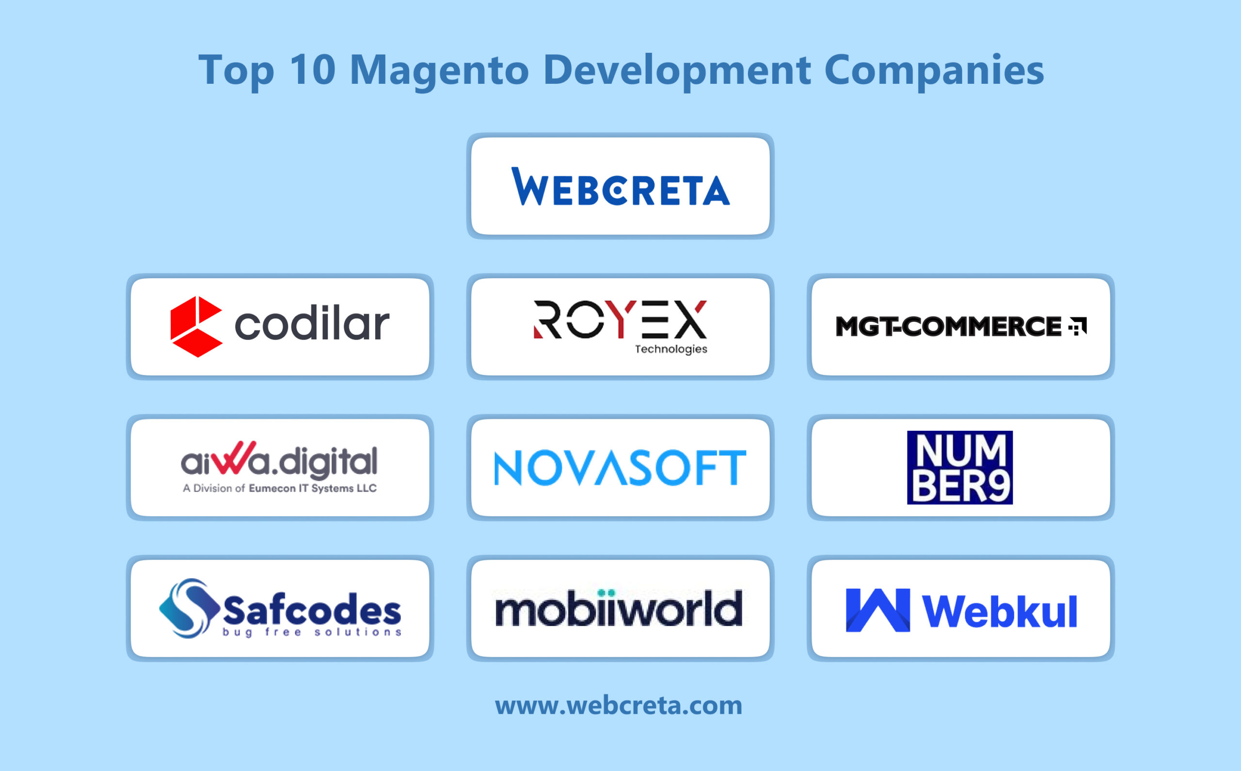 Top 10 Magento Development Companies