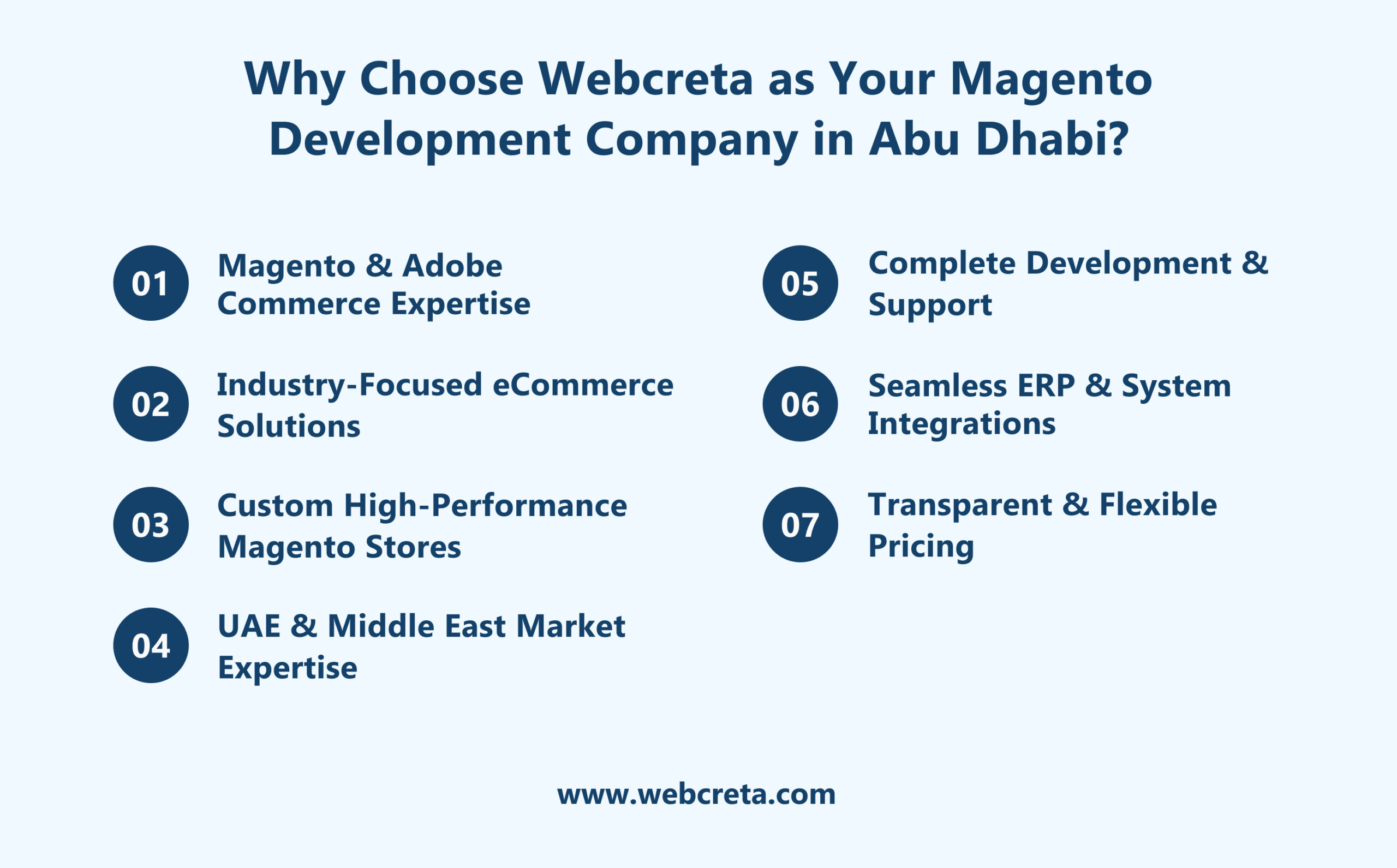 Why Choose Webcreta as Your Ecommerce App aWhy Choose Webcreta as Your Magento Development Company in Abu Dhabi_Company in Saudi Arabia_